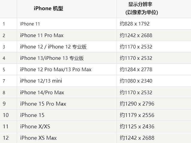 苹钦南果维修分享iPhone主屏幕壁纸显得模糊怎么办