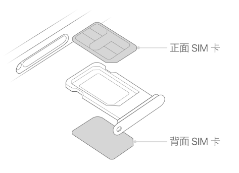 钦南苹果15维修分享iPhone15出现'无SIM卡'怎么办