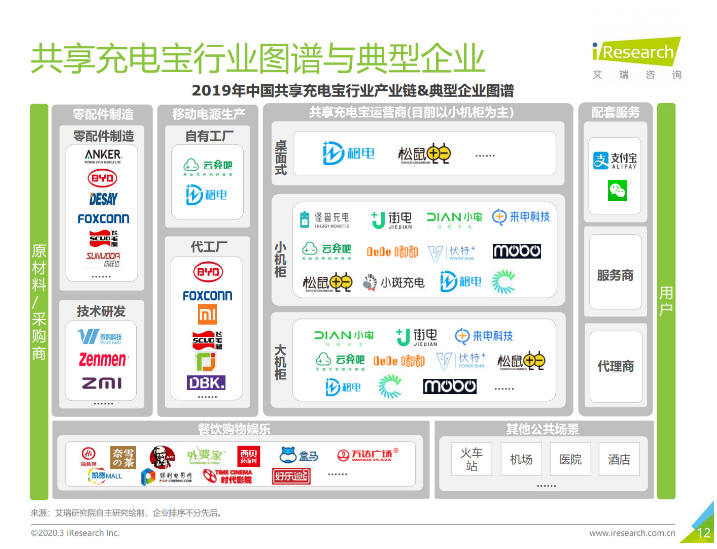 钦南苹果手机维修分享iPhone 12 如何安全使用共享充电宝 