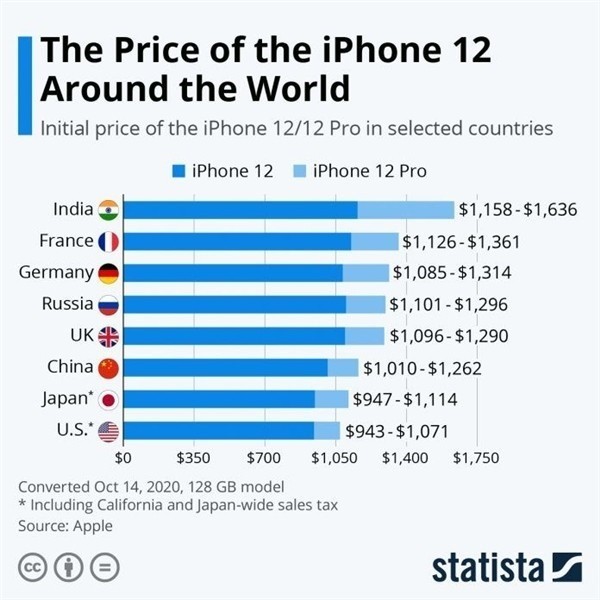 钦南苹果手机维修分享哪个购买iPhone 12/12 Pro更便宜 