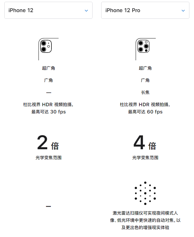 钦南苹果手机维修分享苹果 iPhone 12 与 iPhone 12 Pro 选哪款 